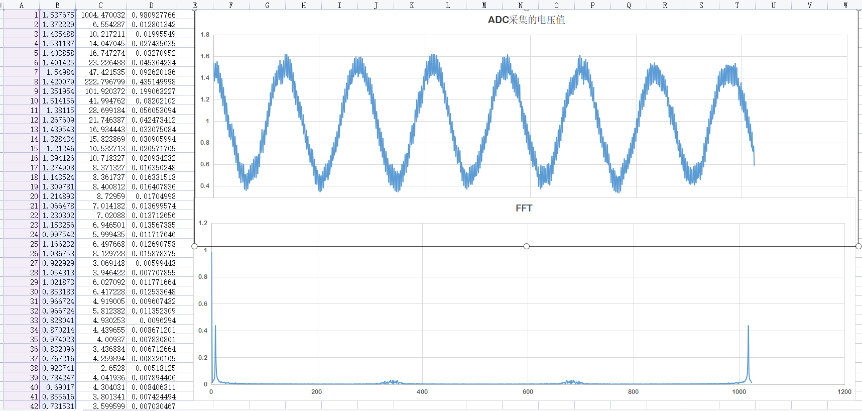 02FFT|STM32使用FFT教程